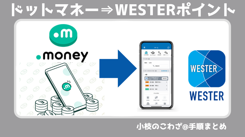 ドットマネーは巡り巡ってWESTERポイントに交換出来る！実際の手順を詳しく解説 