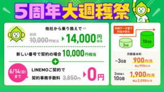 【5周年大週穫祭が激アツ】LINEMO紹介キャンペーンが6/1〜特典増量！他社からの乗り換え14,000ポイント！さらに6/14までの申込で事務手数料無料 