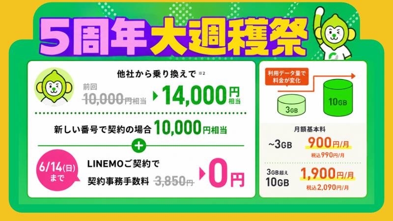 【5周年大週穫祭】激アツ！LINEMO紹介キャンペーンが今だけ特典増量！他社からの乗り換えでPayPay14,000ポイントもらえる 