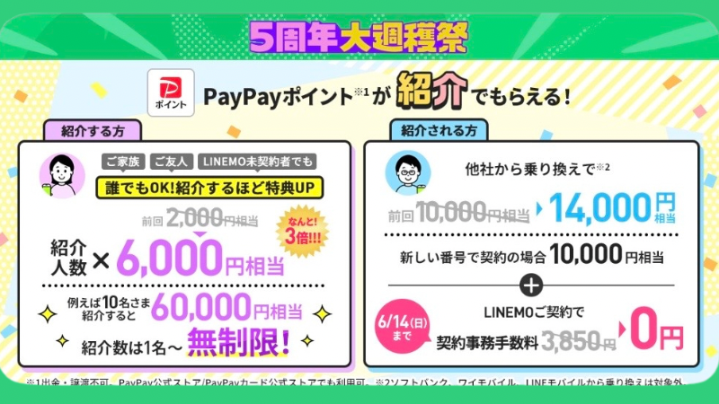 【5周年大週穫祭が激アツ】LINEMO紹介キャンペーンが6/1〜特典増量！他社からの乗り換え14,000ポイント！さらに6/14までの申込で事務手数料無料 