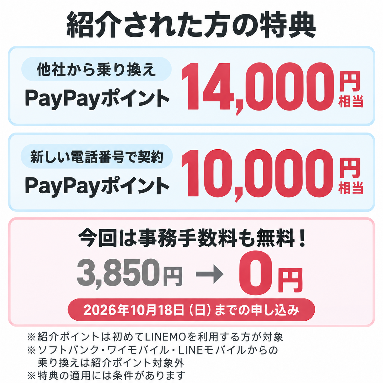 紹介ポイントは乗り換え14,000円相当、新しい番号10,000円相当。10月18日までの申込で契約事務手数料無料。条件あり。
