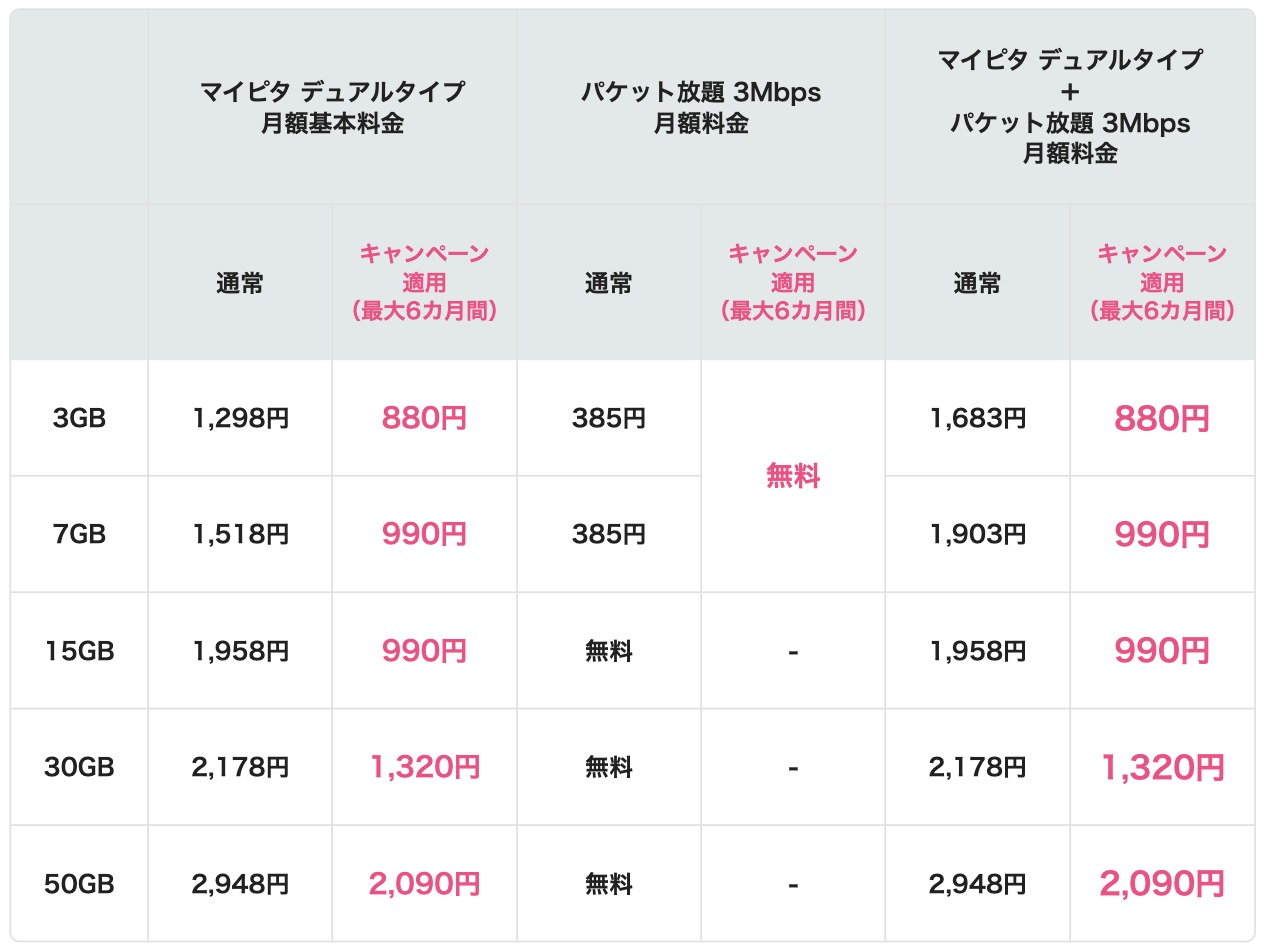 mineo 秋のピッタリ割 コース別料金表